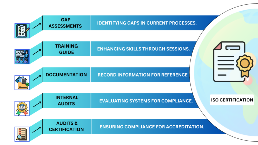 How to apply for Iso Certification