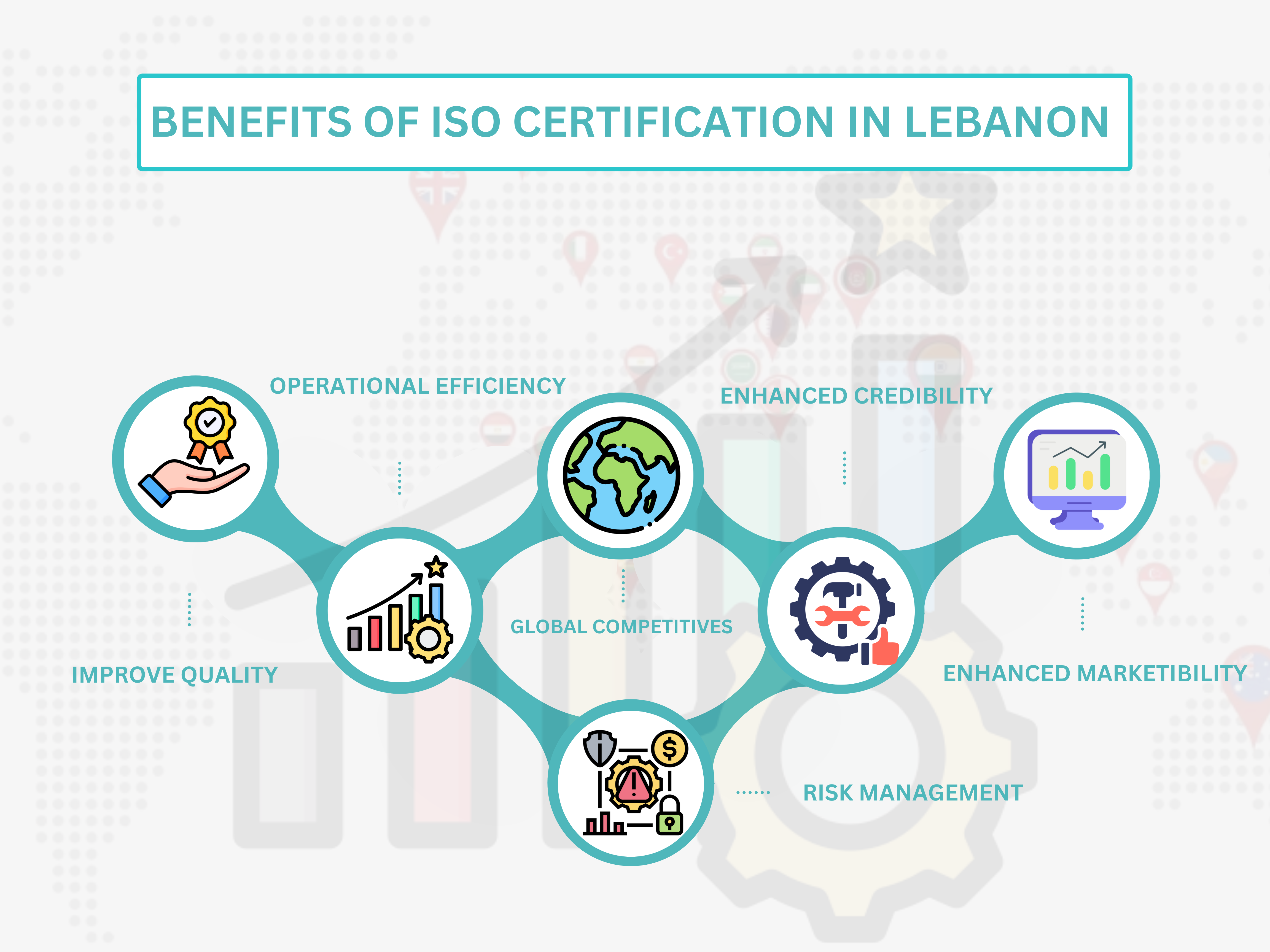 ISO Certification in Lebanon