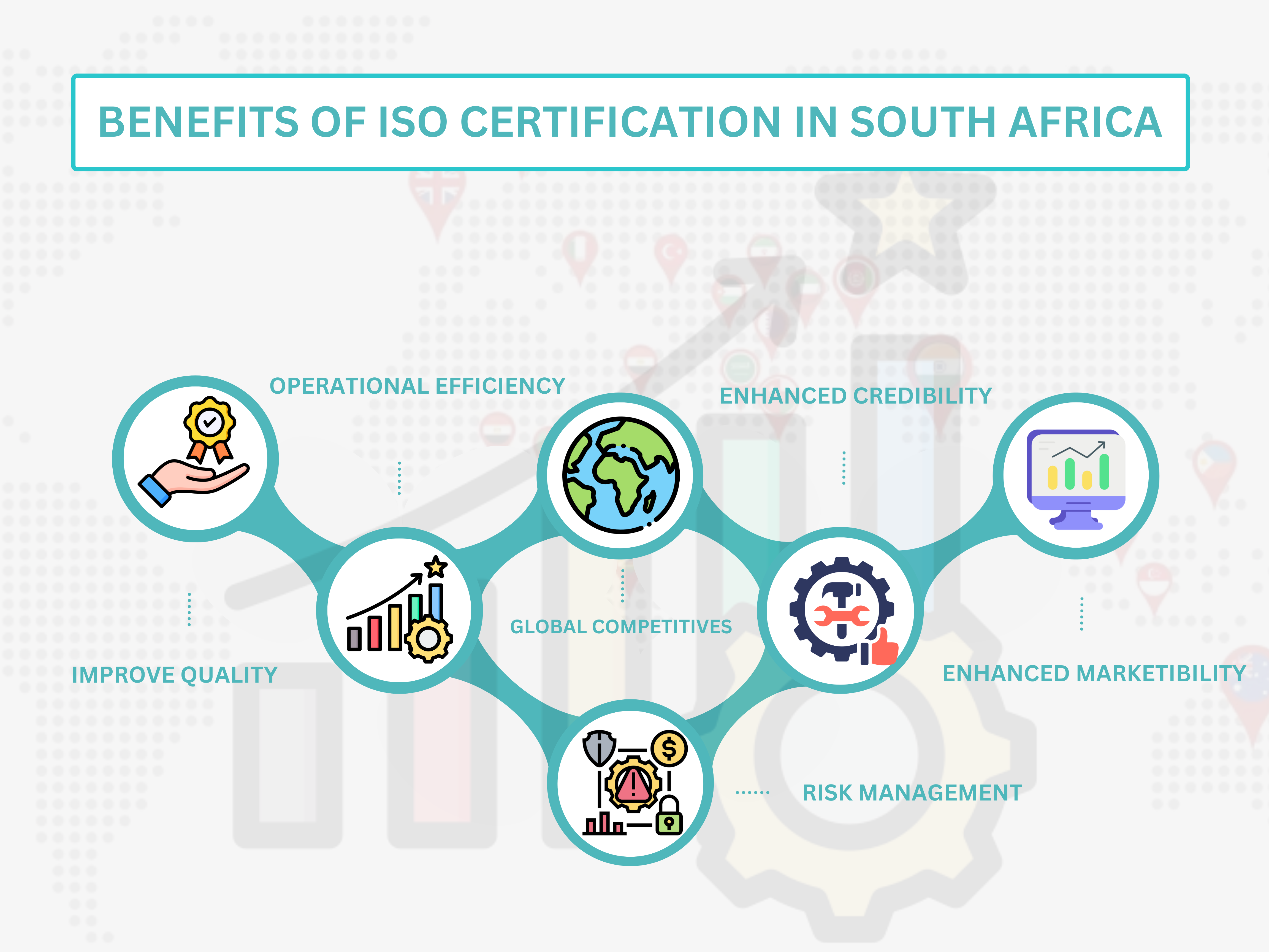 Benefits of ISO Certification in South Africa