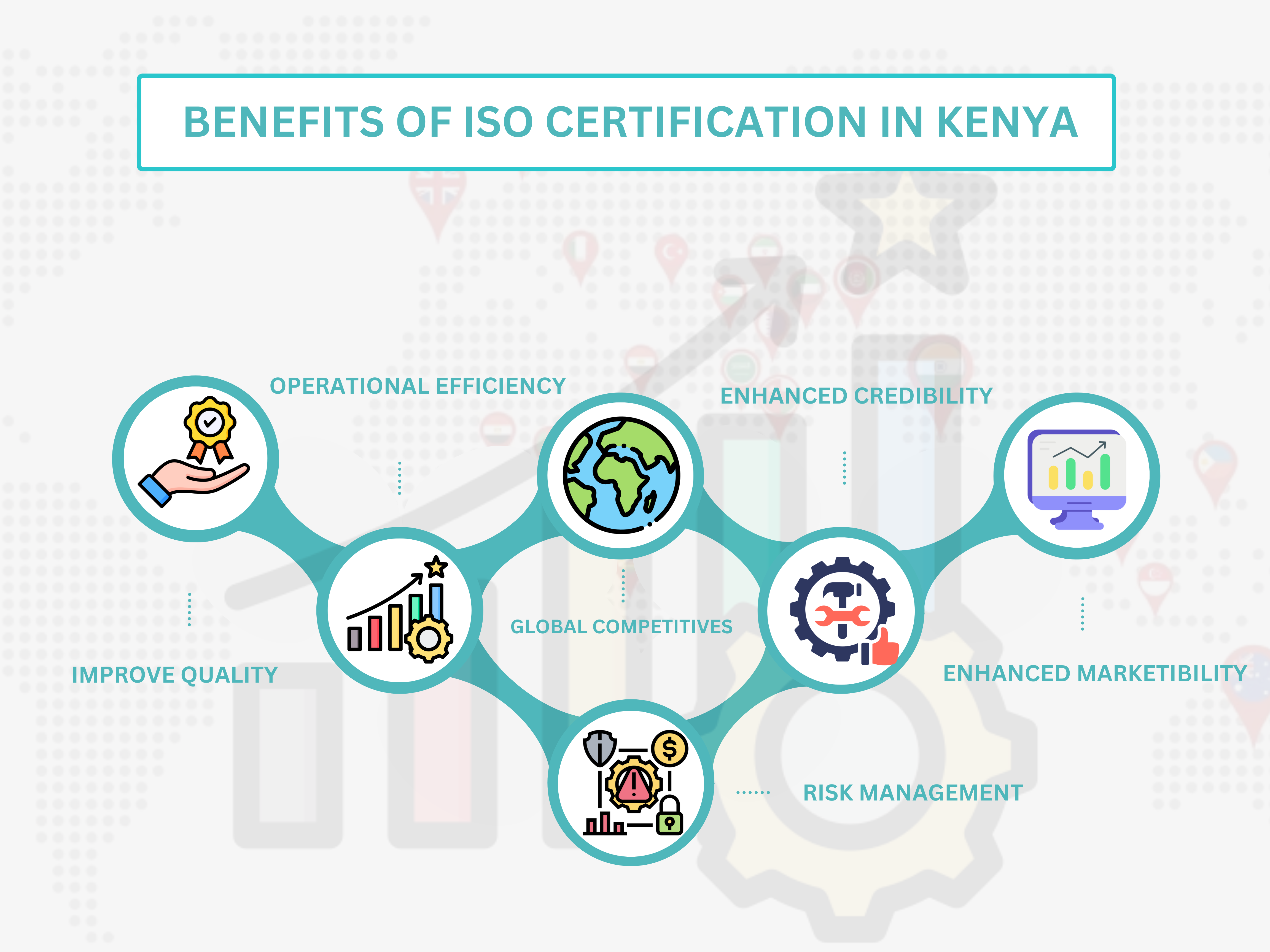 ISO Certification in Kenya