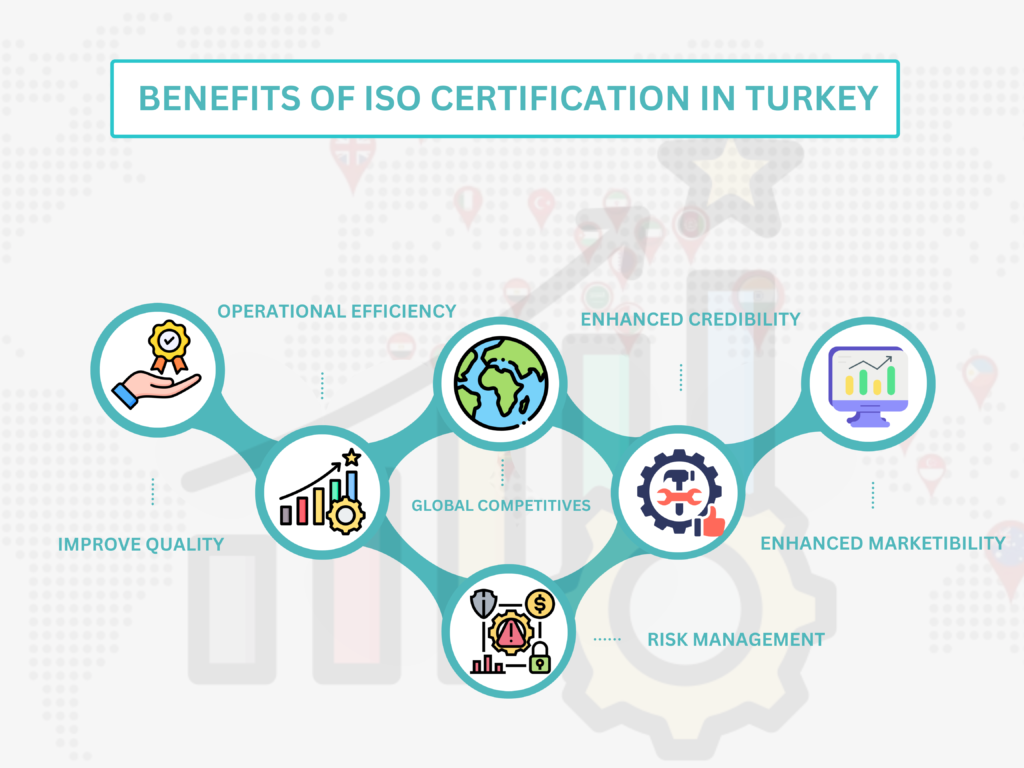 ISO Certification in Turkey